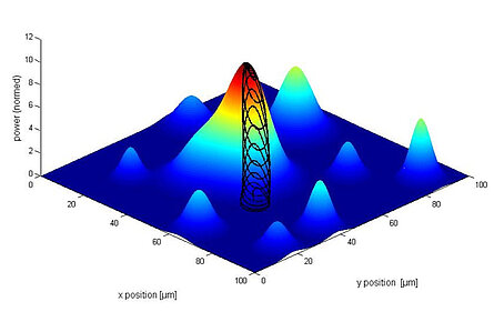 R-FMP-GSM Fast, Multi-Channel Gradient Search Routines