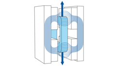 Electromagnetic Drives