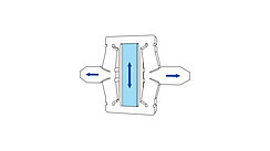 Guiding Systems & Force Transmission