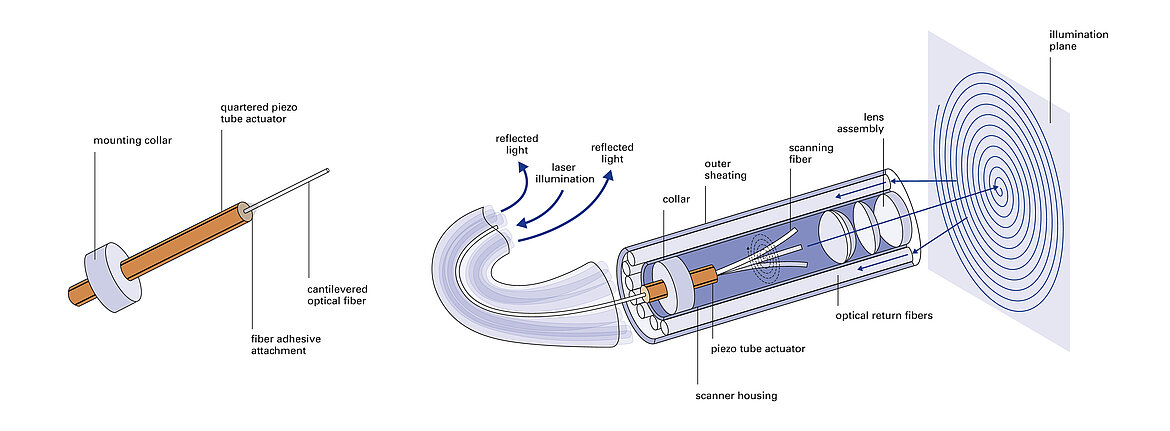 Sketch Endoscope Setup